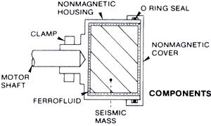 Active Inertial Damper