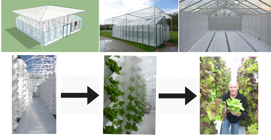 Ontwikkeling Urban Farming principe