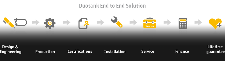 duotank service online