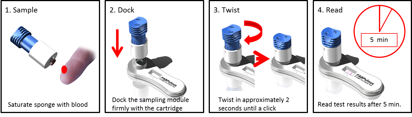 FABPulous Point of Care Hartinfarct Test