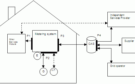 Mesosysteem slim WGE meten