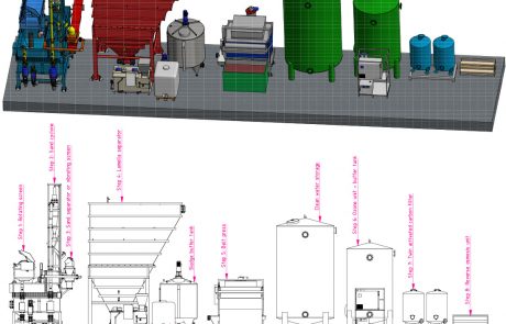 Ontwikkeling prototype residuverwijdering met VAM-residuce