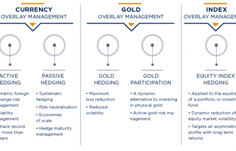 Overlay Management