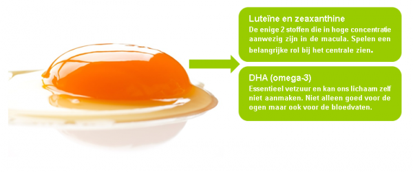 Preventie van Macula Degeneratie via verrijkte eieren