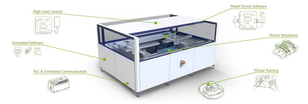 Smart development & Maintenance with virtual integral prototyping