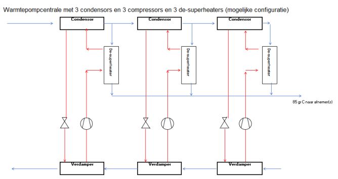 Projectfoto Demonstratie Warmtepompcentrale voor Geothermie in Warmtenet Plukmade