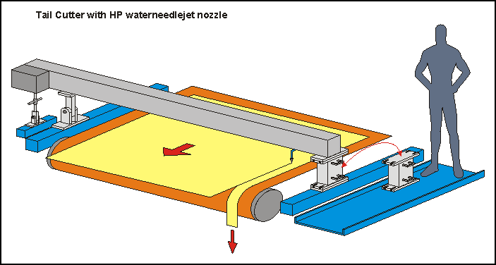 Wet Section in Progress