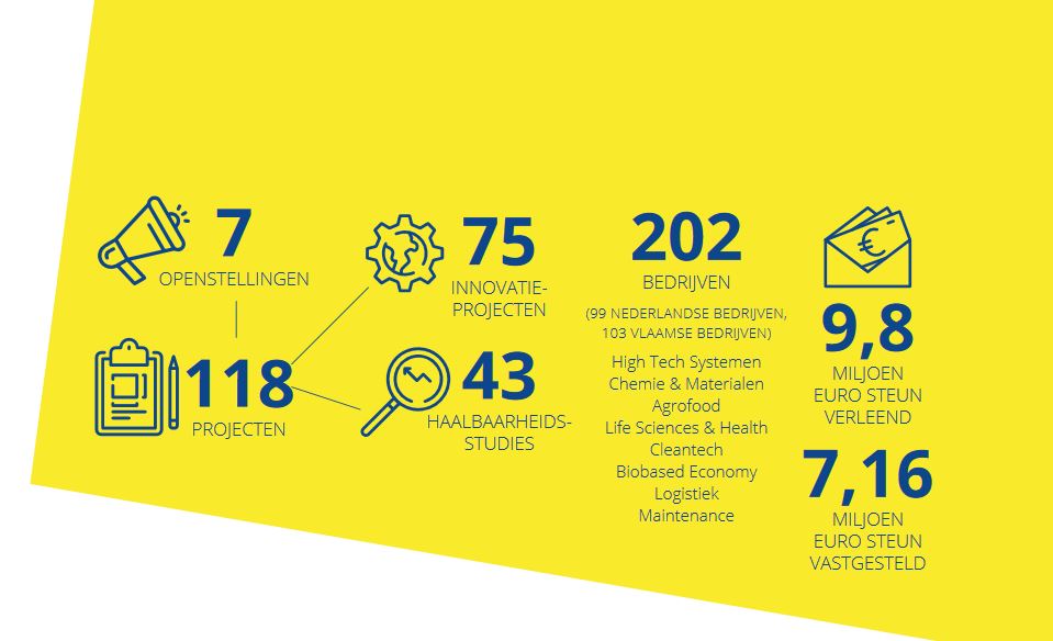 Resultaten van het project CrossRoads2 opgesomd in een infographic